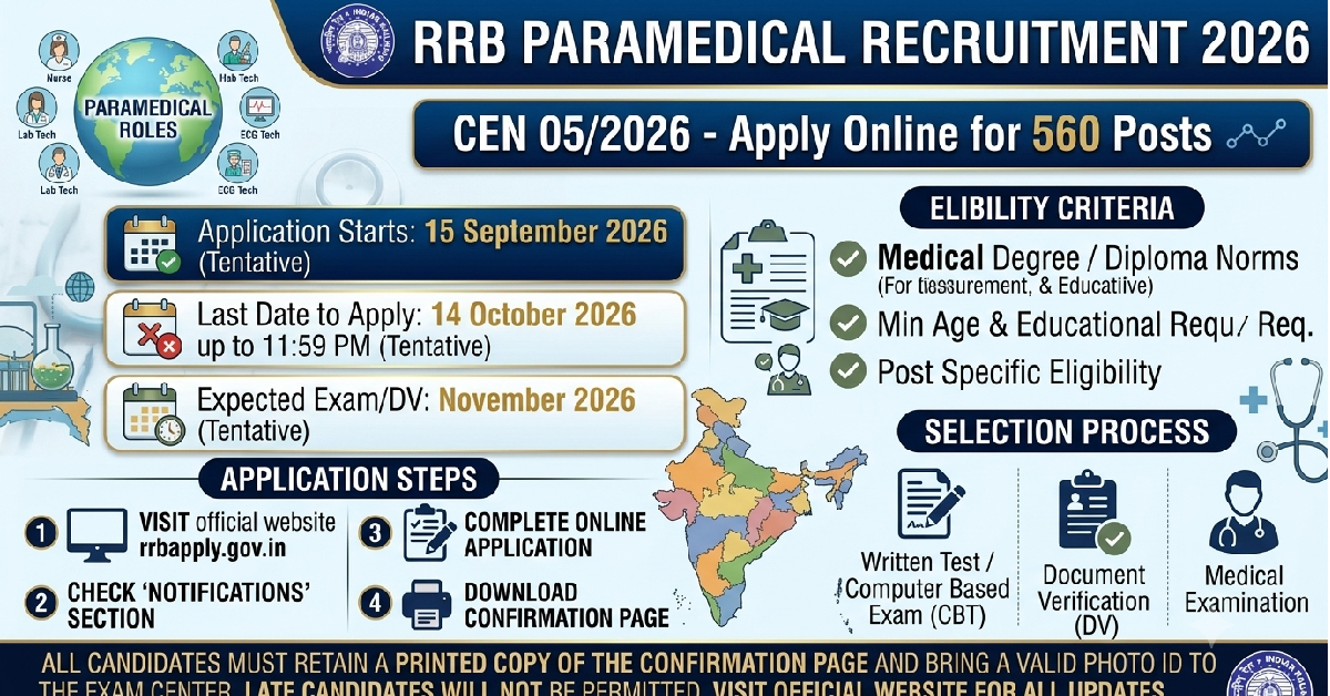 RRB Paramedical CEN 05/2026 Recruitment 2026 – Apply Online for 560 Posts